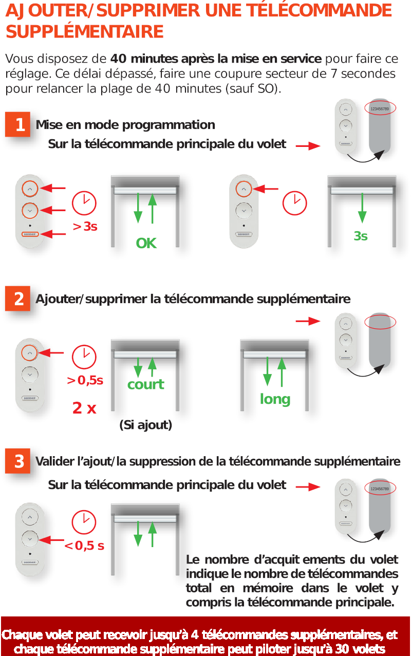 Programmation Telecommande Bubendorff V1 - www.inf-inet.com