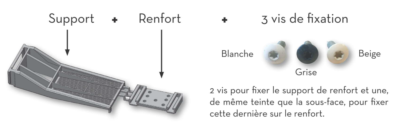 renfort sous-face