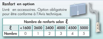 Option renfort titan